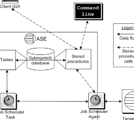 Figure 1-1: Job Scheduler architecture