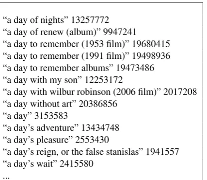 Figure 2: The index ﬁle contains an alphabetical listing oflexicalizations and their corresponding unique numeric ID.Each line consists of a term and its associated numeric ID.One term may have several possible ID – showing poly-semy.