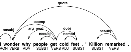 Figure 1: RASP Dependency Tree for Example (4)