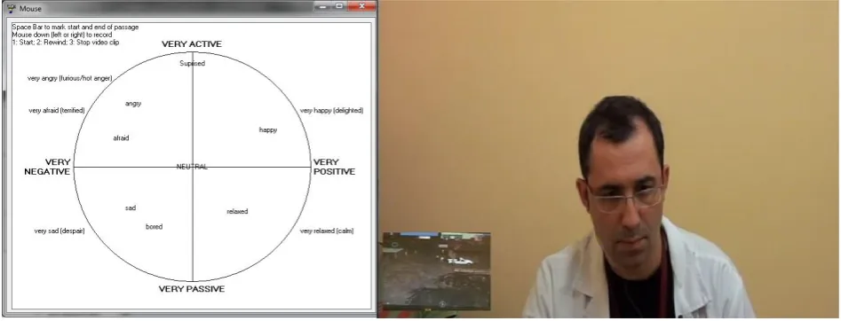 Figure 2: FeelTrace with customized emotion circle and example caption of video annotation material 