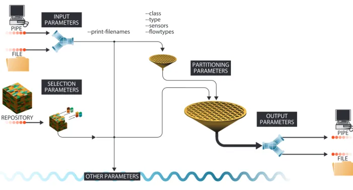 Figure 3.1: rwfilter Parameter Relationships