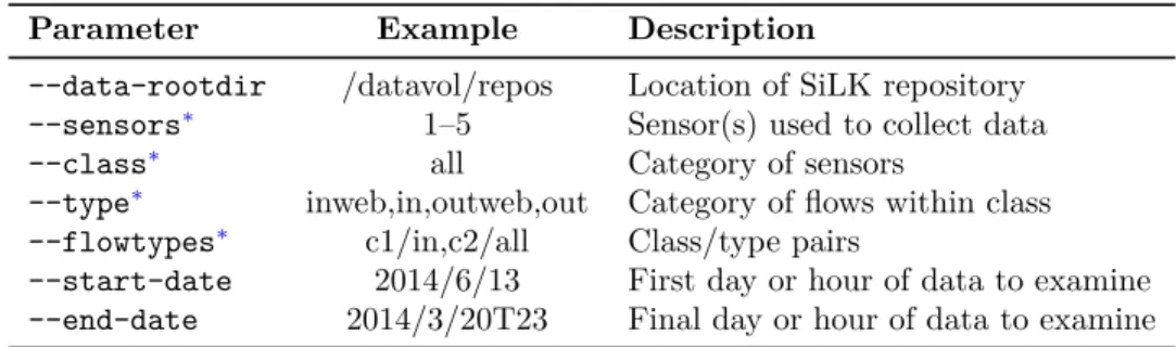 Table 3.1: rwfilter Selection Parameters