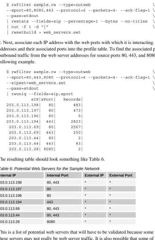 Table 6: Potential Web Servers for the Sample Network 