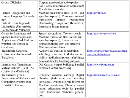 Table 2. List of research groups participating in the I Jornada del Processament Computacional del Català