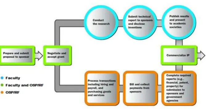 Figure 6.1 Lifecycle of a Grant 