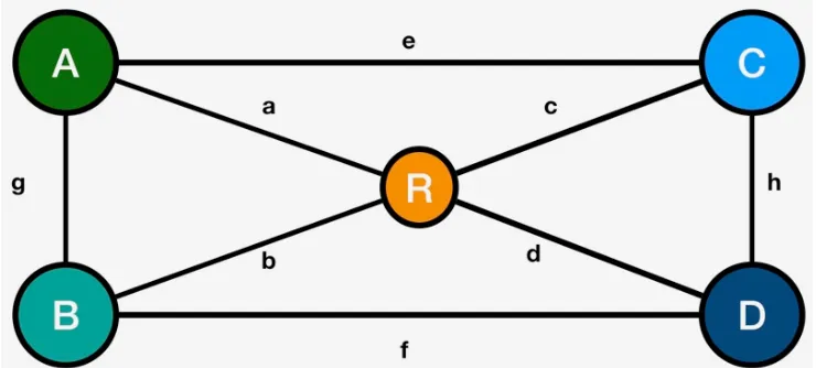 Figure 5. The graph model network of genetic relatedness between the donors and therecipient described in Section 3