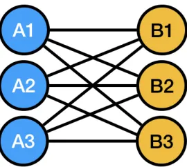 Figure 2. Graph network of potential breeding crosses considered