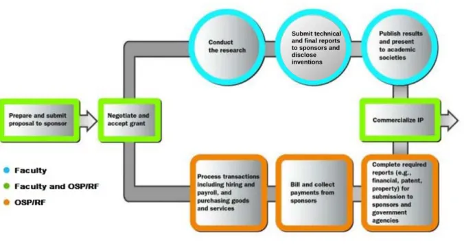 Figure 1: Lifecycle of a Grant 