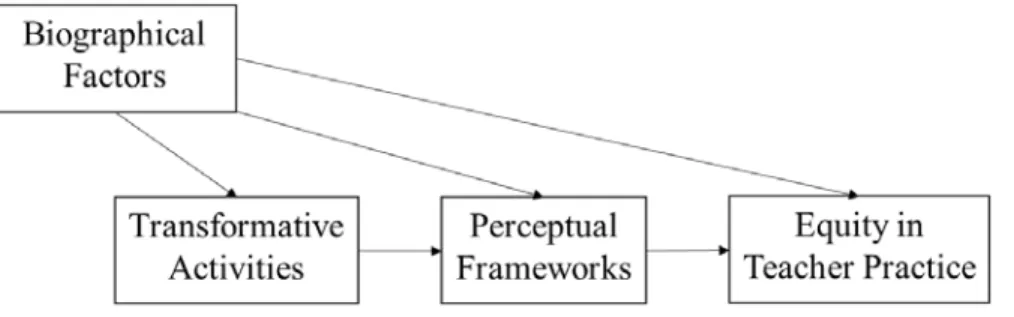 Figure 1. Organizing framework 