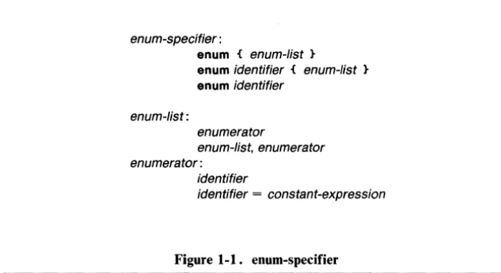 Figure 1-1. enum-specifier 