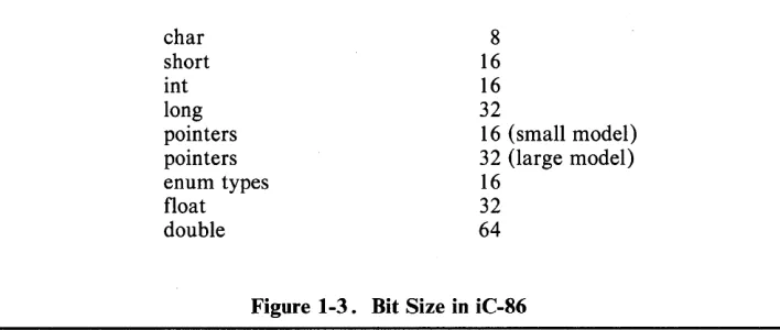 Figure 1-3. Bit Size in iC-86 