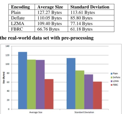 Figure 8. Graphical representation of the results for real-world receipts shown in Table 5 