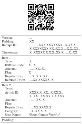 Figure 2. QR-Code of a receipt encoding 2 items 