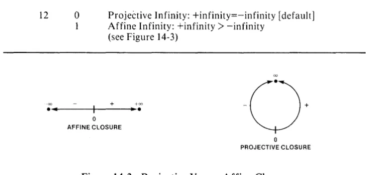 Figure 14-3. Projective Versus Affine Closure 