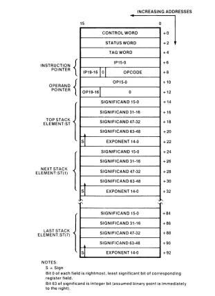 Figure 14-4. Memory Layout of REAL Save Area 