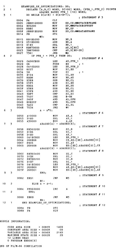 Figure 3-3. Sample Program Showing the OPTIMIZE(2) Control 