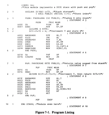 Figure 7-1. Program Listing 