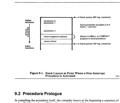 Figure 9-1. Stack Layout at Point Where a Non-Interrupt Procedure Is Activated 