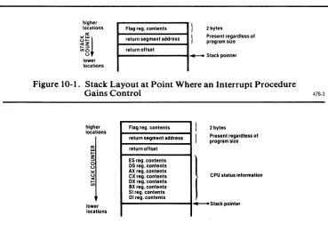 Figure 10-1. Stack Layout at Point Where an Interrupt Procedure Gains Control 