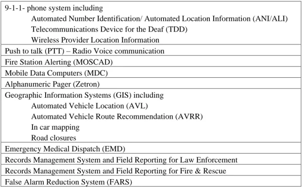 Table 1. Major CAD interfaces  