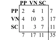 Figure 2.  An example of how the matrix appears for tag pairs 