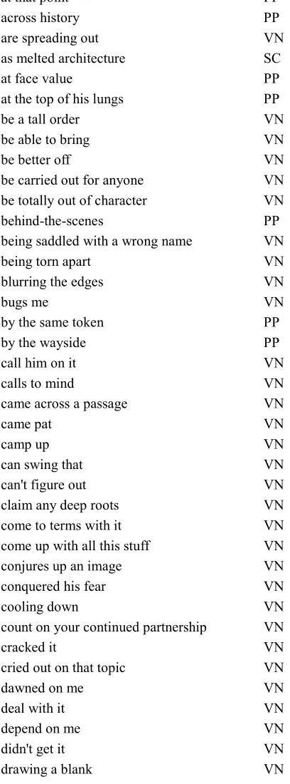 Table 6. Total token counts for each idiom type 