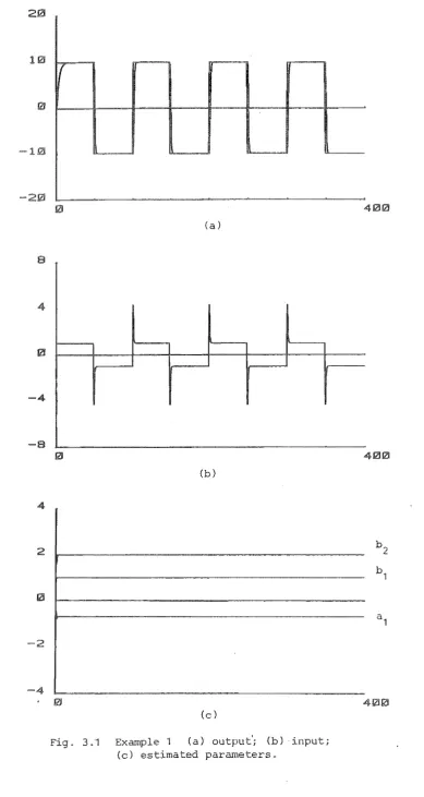 Fig. 3:1 