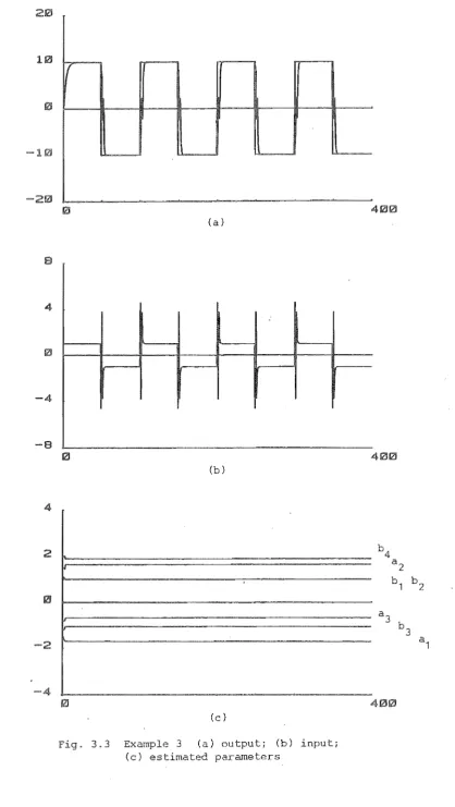Fig. 3.3 