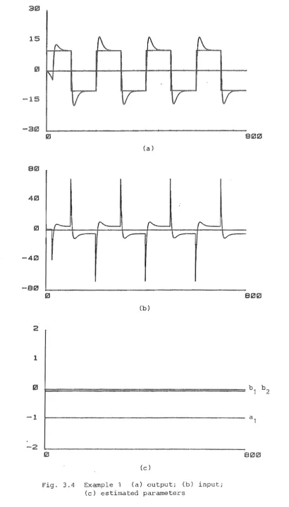 Fig. 3.4 