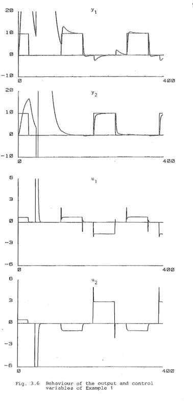 Fig. 3.6 