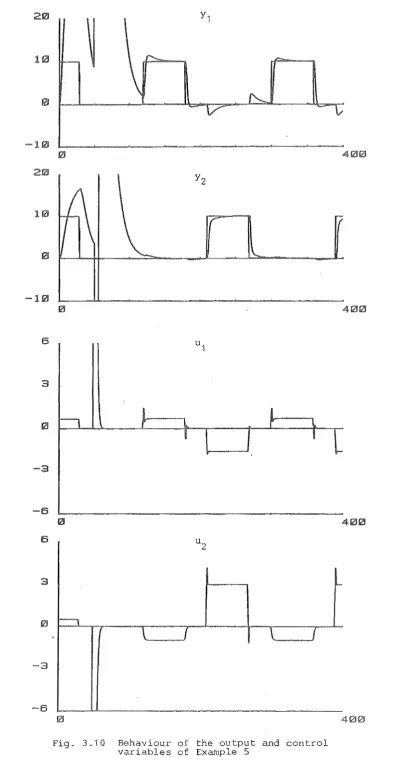 Fig. 3.10 