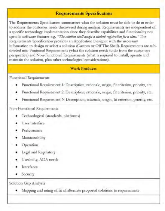 Figure 3 Example Deliverable Definition 