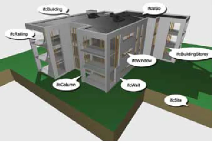 Figure 1.1: BIM example — key concepts