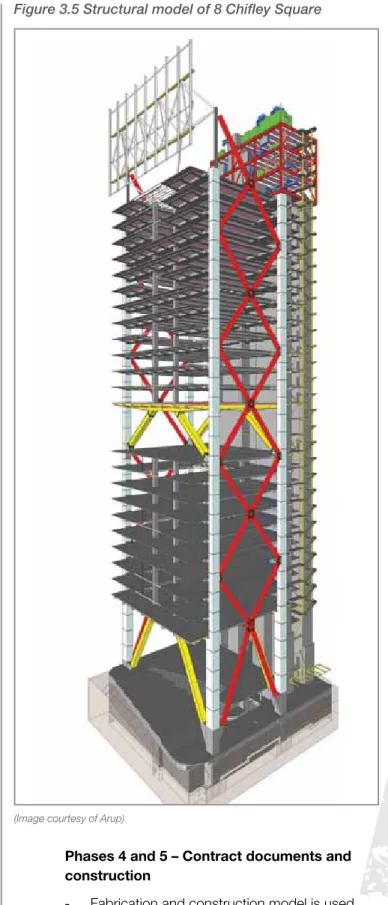 Figure 3.5 Structural model of 8 Chifley Square