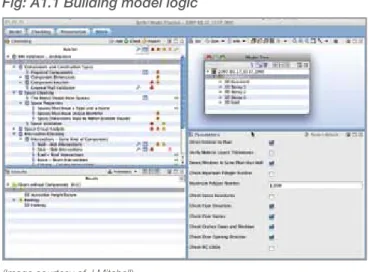Fig: A1.1 Building model logic