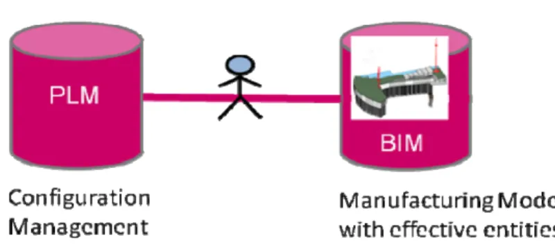 Fig. 8 Temporary technical solution for controlling BIM 
