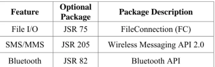 Table 1. J2ME Optional Packages for Capture Phase  Feature  Optional 