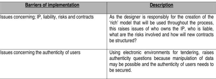 Table 4: The barriers to the implementation of Built asset Information Modelling 