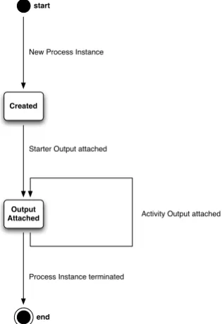 Figure 5: Input Mapping