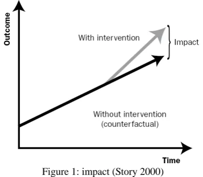 Figure 1: impact (Story 2000) 