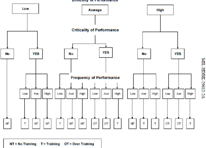 Fig 1 DIF Model Published in MIL-HDBK 29612-2A 