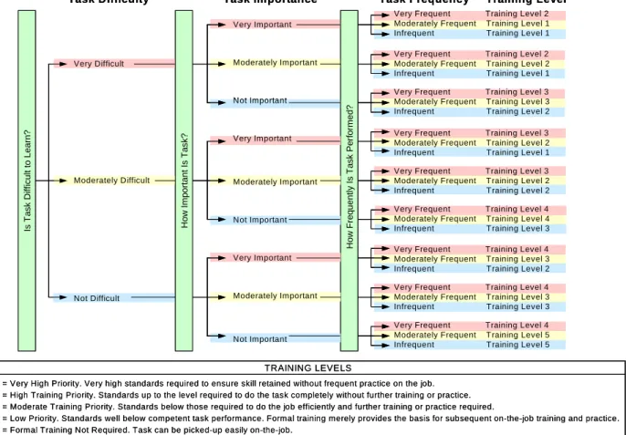 Fig 2 Modified Ohio State SCID DIF Task Model 