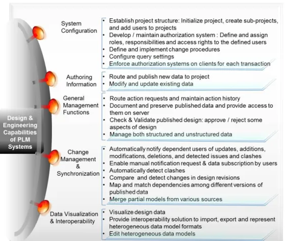 Figure 1 summarizes the reviewed criteria and capabilities. A detailed description of this review is beyond  the scope of this paper
