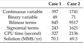 Table 5. Summary of model statistics for case 1 and case 2.
