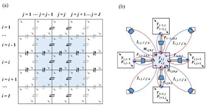 Figure 2. Construction of superstructure for fuel gas synthesis problems: (a) Block superstructureillustration