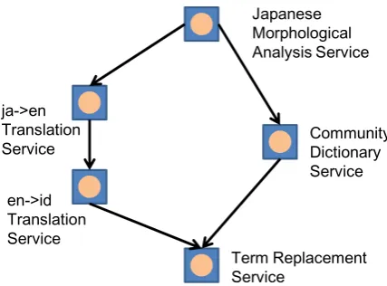 Figure 2.   