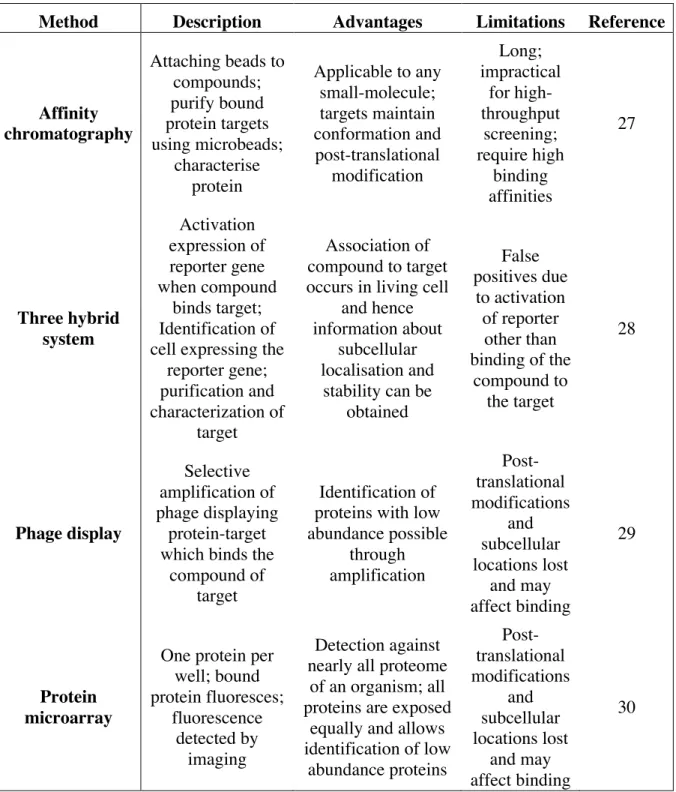Table 1.  In vitro deconvolution methods discussed in this chapter. 
