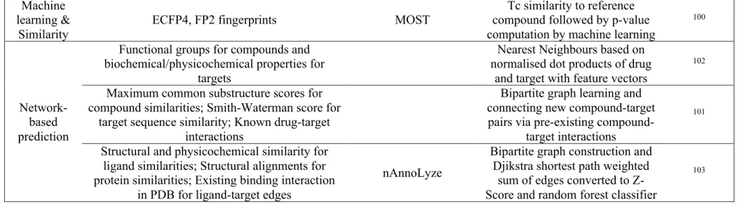 Table 3. Target prediction algorithms discussed in this chapter. 