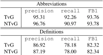 Table 4: Ten-fold cross-validation results of the learningexperiments.