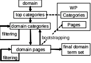 Figure 2: Overview of the method 